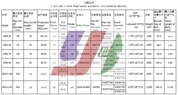 二模三冲